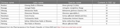 Chinese herbal medicine Shenqi compound for early intervention in patients at high cardiovascular risk of type 2 diabetes mellitus: the protocol of a multicenter, randomized, double-blind, placebo-controlled trial